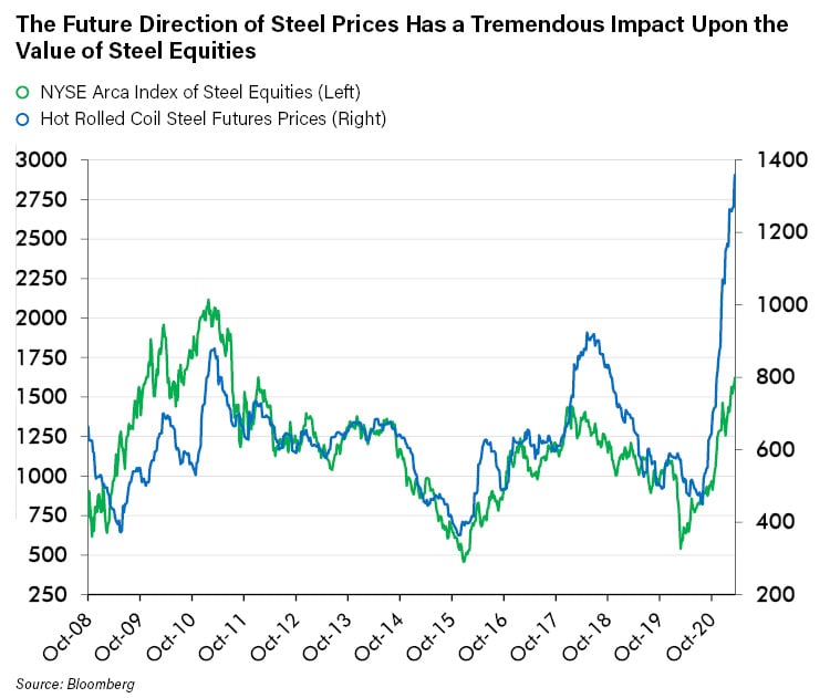 The Simple Power of a Causal Framework